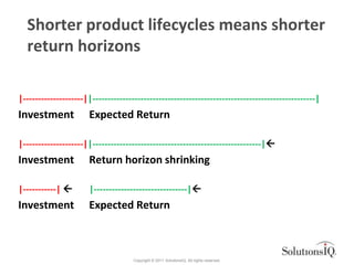 Shorter product lifecycles means shorter
  return horizons

|--------------------||--------------------------------------------------------------------------|
Investment             Expected Return

|--------------------||--------------------------------------------------------|
Investment             Return horizon shrinking

|-----------|         |-------------------------------|
Investment             Expected Return



                                     Copyright © 2011 SolutionsIQ. All rights reserved.
 