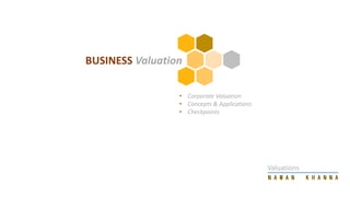 BUSINESS Valuation
• Corporate Valuation
• Concepts & Applications
• Checkpoints
Valuations
 