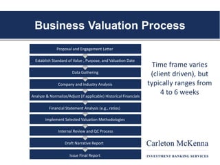Valuation Range Business valuation 101 | PDF