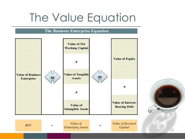 Business Valuation 101 Smith Gesteland