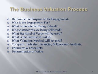 Business Valuation Basics