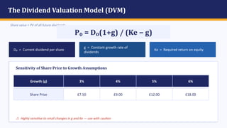 Comprehensive Guide to Business Valuation and Corporate Failure ...