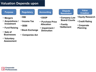 Business Valuation: Overview & Key Issues | PPT