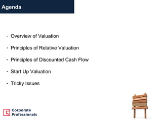Business Valuation: Overview & Key Issues | PPT