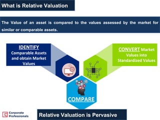 Business Valuation: Overview & Key Issues | PPT