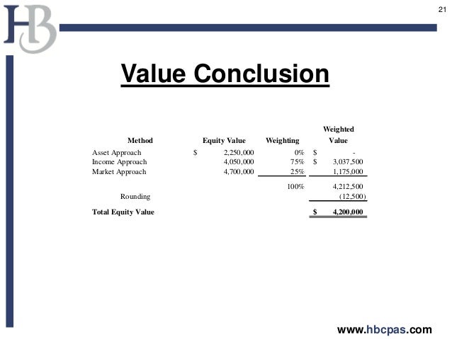 Business valuation imec7 2214final