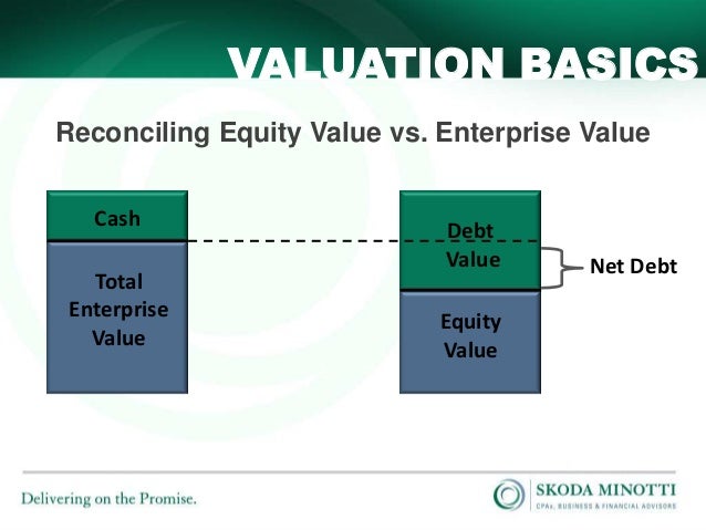 valuation