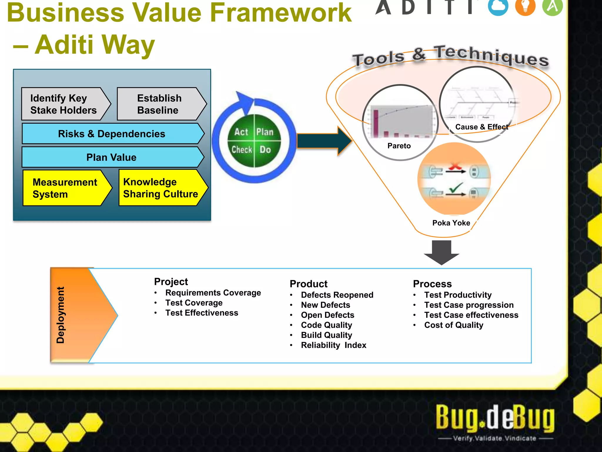 Business Value Articulation In Software Projects | PPTX