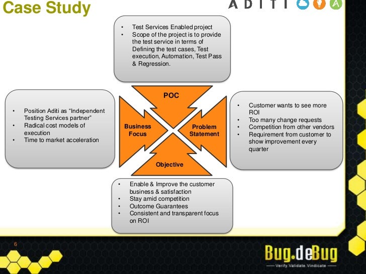 Business value articulation in software projects