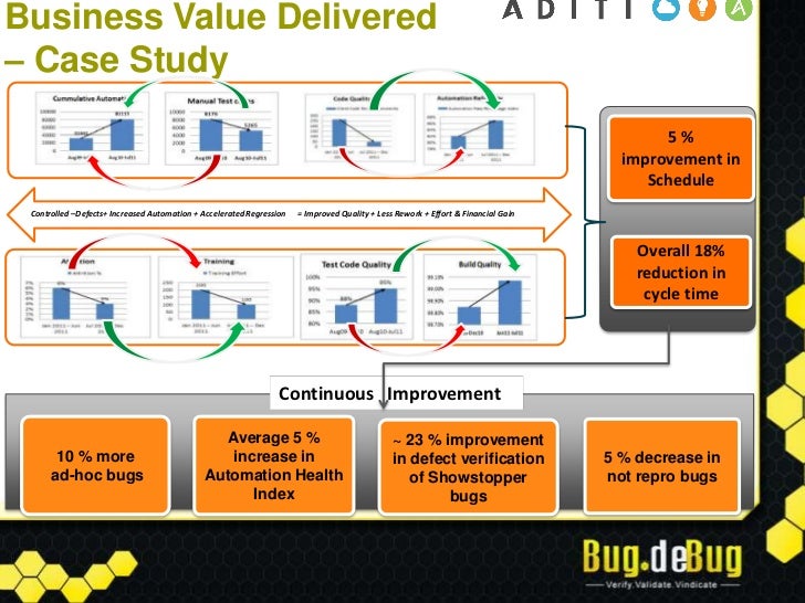 Business Value Articulation In Software Projects