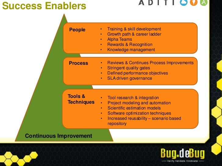Business Value Articulation In Software Projects