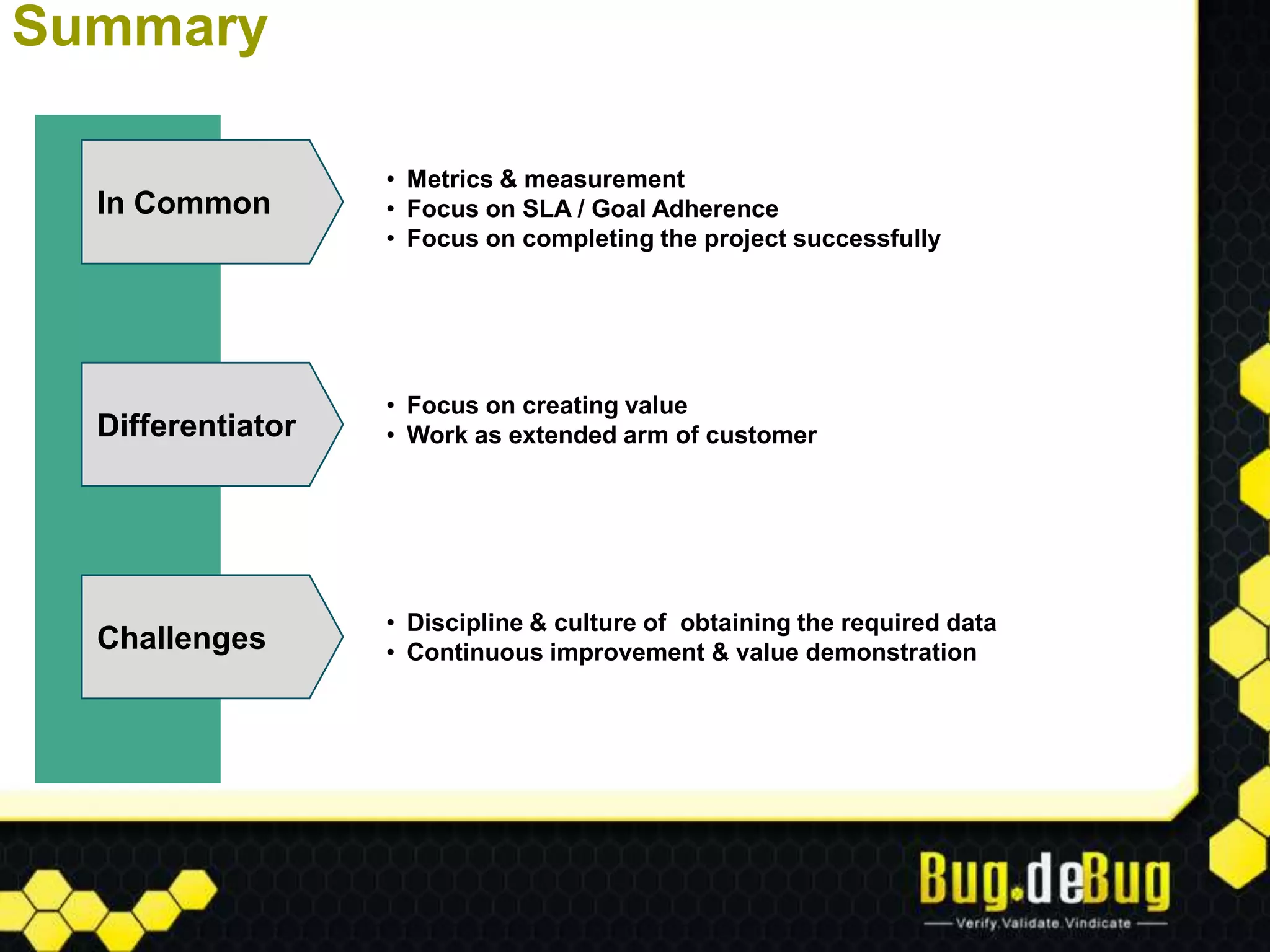 Summary

                   • Metrics & measurement
  In Common
     Common        • Focus on SLA / Goal Adherence
                   • Focus on completing the project successfully




                   • Focus on creating value
  Differentiator   • Work as extended arm of customer




                   • Discipline & culture of obtaining the required data
  Challenges       • Continuous improvement & value demonstration
 