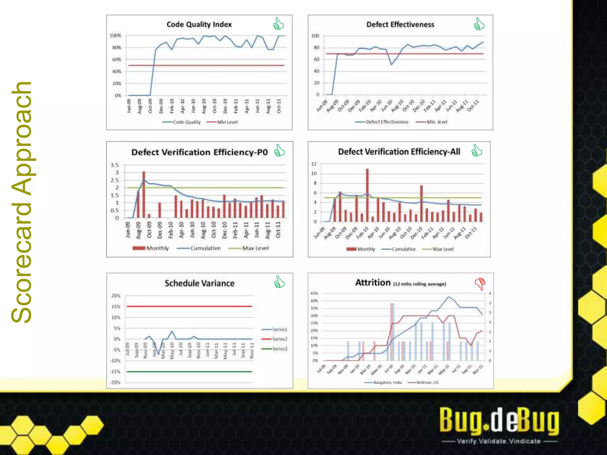 Scorecard Approach




        
                     




  
            
            
                     




  
 