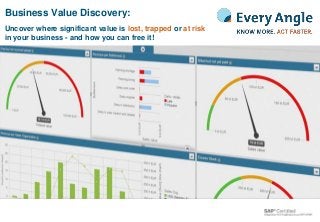 Business Value Discovery:
Uncover where significant value is lost, trapped or at risk
in your business - and how you can free it!
 
