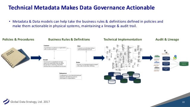 The Business Value of Metadata for Data Governance