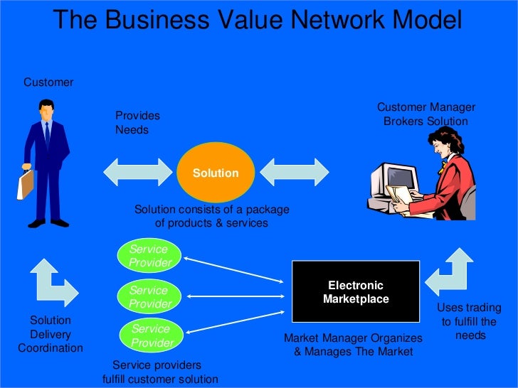 Business Value Networks And Information Technology V5
