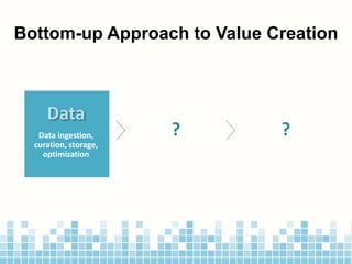 Bottom-up Approach to Value Creation
Data
Data ingestion,
curation, storage,
optimization
? ?
 