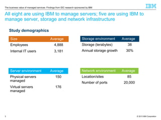 The business value of managed services: Findings from IDC research sponsored by IBM

All eight are using IBM to manage servers; five are using IBM to
manage server, storage and network infrastructure
Study demographics
Size

Average

Storage environment

Employees

4,888

Storage (terabytes)

Internal IT users

3,181

Annual storage growth

Server environment

Average

Physical servers
managed
Virtual servers
managed

3

150

Network environment
Location/sites

Average
38
30%

Average
85

176

Number of ports

20,000

© 2013 IBM Corporation

 