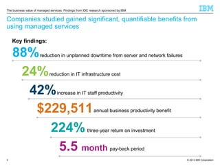 The business value of managed services: Findings from IDC research sponsored by IBM

Companies studied gained significant, quantifiable benefits from
using managed services
Key findings:

88%
24%
42%
$229,511
224%
5.5 month

reduction in unplanned downtime from server and network failures

reduction in IT infrastructure cost

increase in IT staff productivity
annual business productivity benefit

three-year return on investment

4

pay-back period
© 2013 IBM Corporation

 