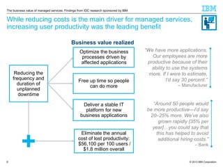 The business value of managed services: Findings from IDC research sponsored by IBM

While reducing costs is the main driver for managed services,
increasing user productivity was the leading benefit
Business value realized
Optimize the business
processes driven by
affected applications
Reducing the
frequency and
duration of
unplanned
downtime

Free up time so people
can do more

Deliver a stable IT
platform for new
business applications

+
6

Eliminate the annual
cost of lost productivity:
$56,100 per 100 users /
$1.8 million overall

“We have more applications.
Our employees are more
productive because of their
ability to use the systems
more. If I were to estimate,
I’d say 30 percent.”
– Manufacturer

“Around 50 people would
be more productive—I’d say
20–25% more. We’ve also
grown rapidly [35% per
year]…you could say that
this has helped to avoid
additional hiring costs.”
– Bank

© 2013 IBM Corporation

 