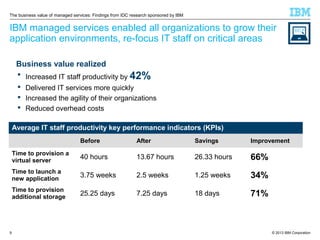 The business value of managed services: Findings from IDC research sponsored by IBM

IBM managed services enabled all orga...