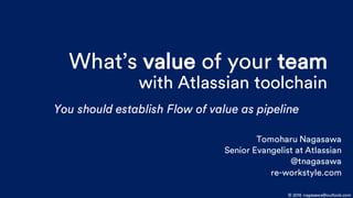 What’s value of your team
with Atlassian toolchain
You should establish Flow of value as pipeline
© 2015 nagasawa@outlook.com
Tomoharu Nagasawa
Senior Evangelist at Atlassian
@tnagasawa
re-workstyle.com
 