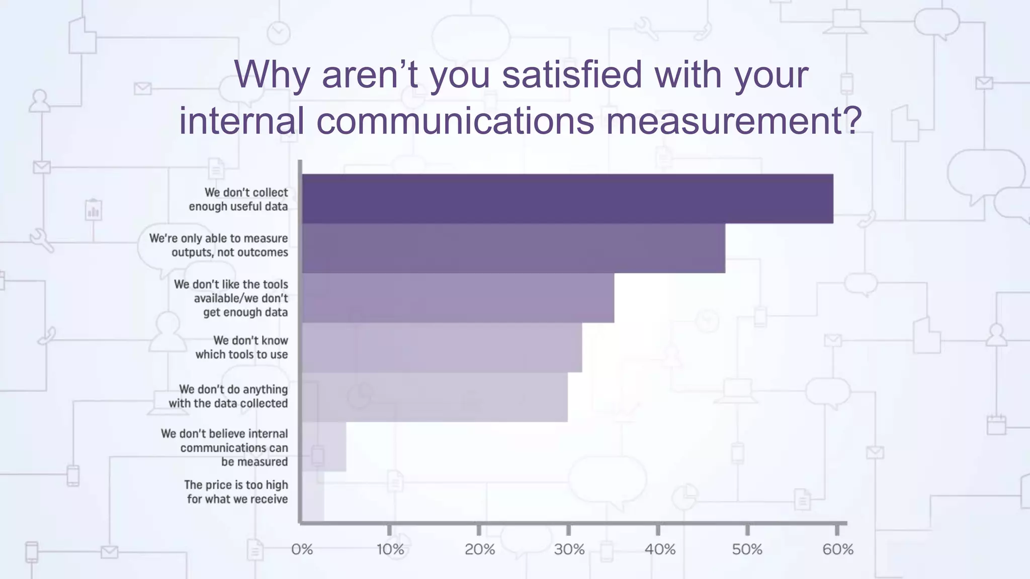Why aren’t you satisfied with your
internal communications measurement?
 
