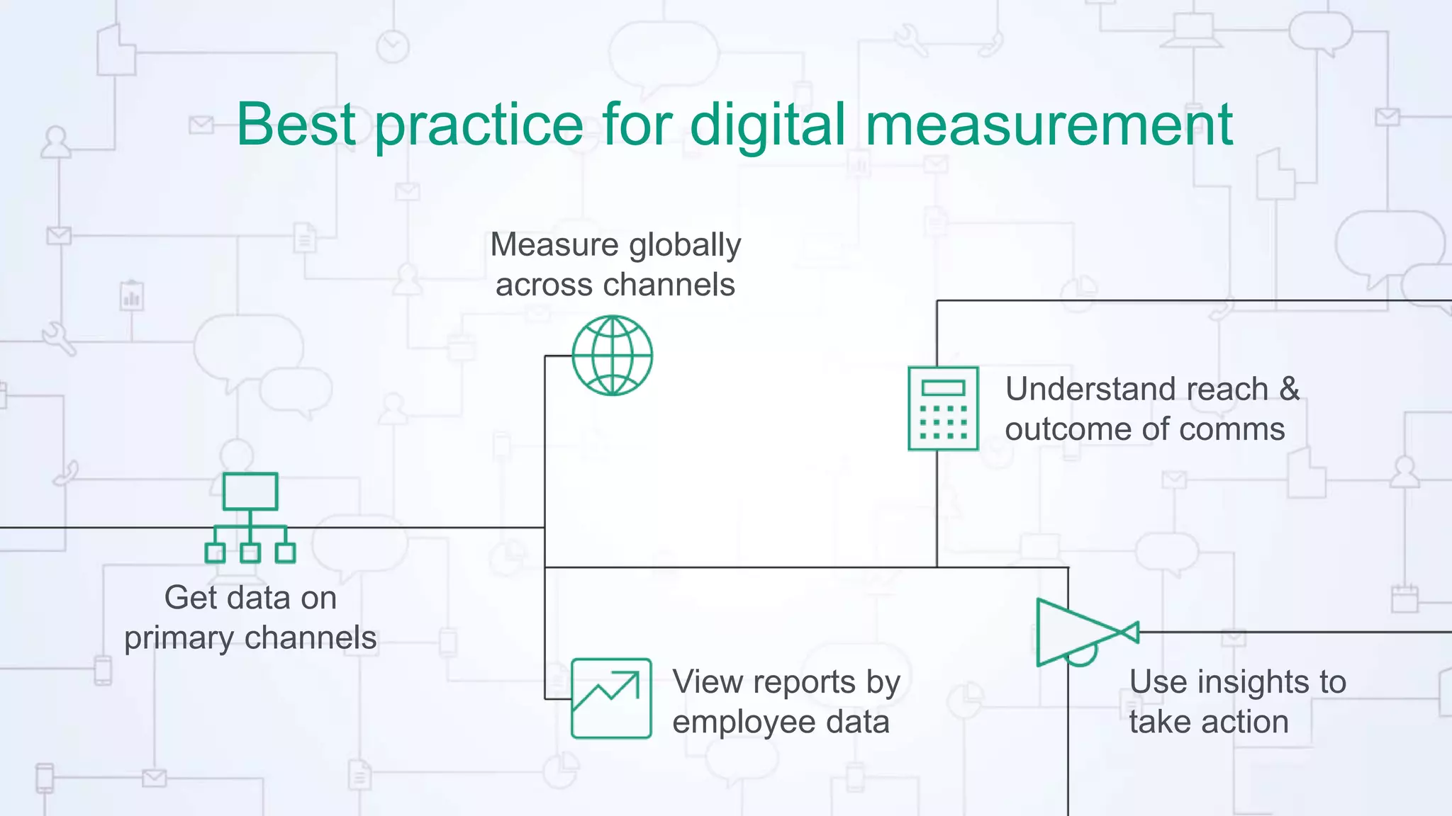 Best practice for digital measurement
Get data on
primary channels
Measure globally
across channels
View reports by
employee data
Understand reach &
outcome of comms
Use insights to
take action
 