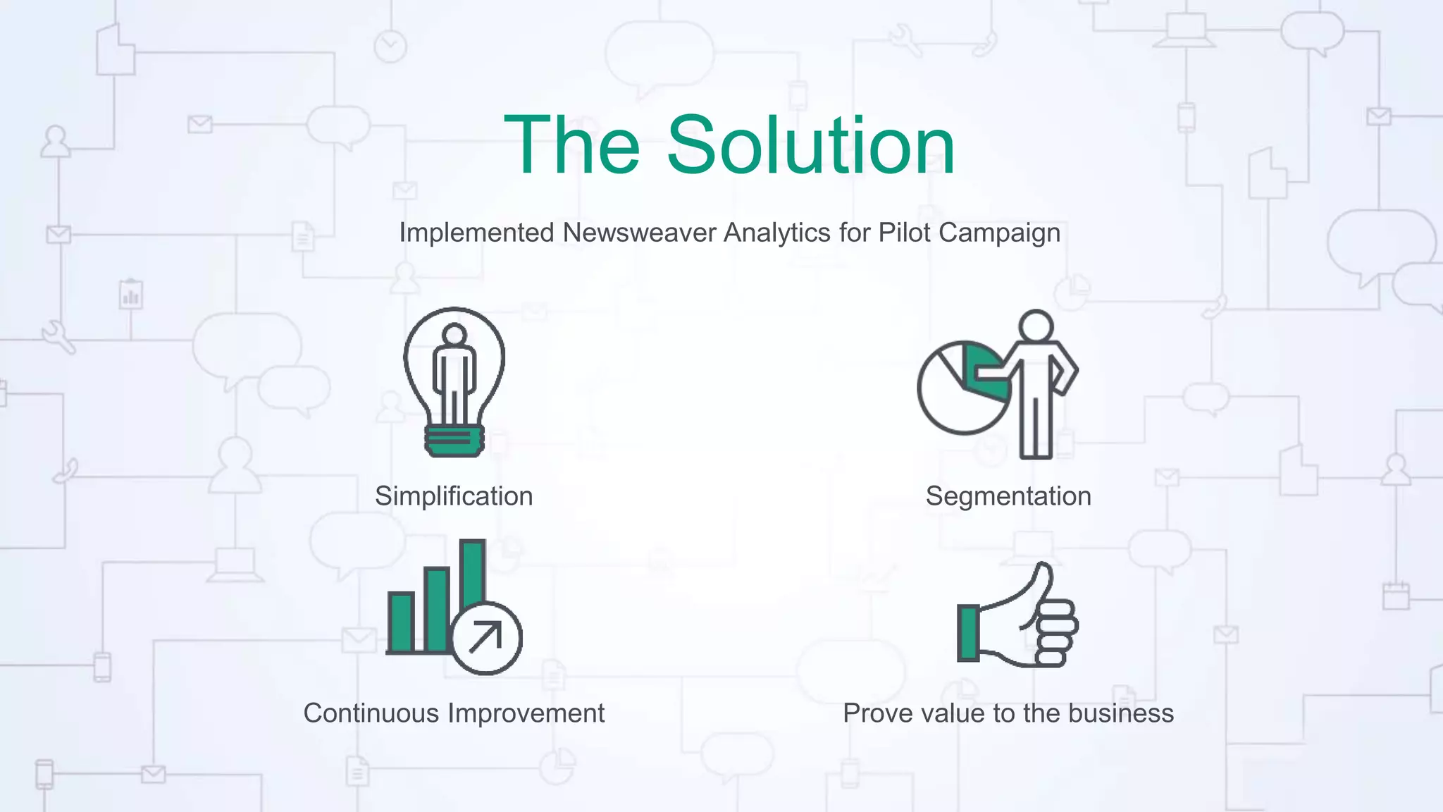 The Solution
Implemented Newsweaver Analytics for Pilot Campaign
Simplification Segmentation
Continuous Improvement Prove value to the business
 