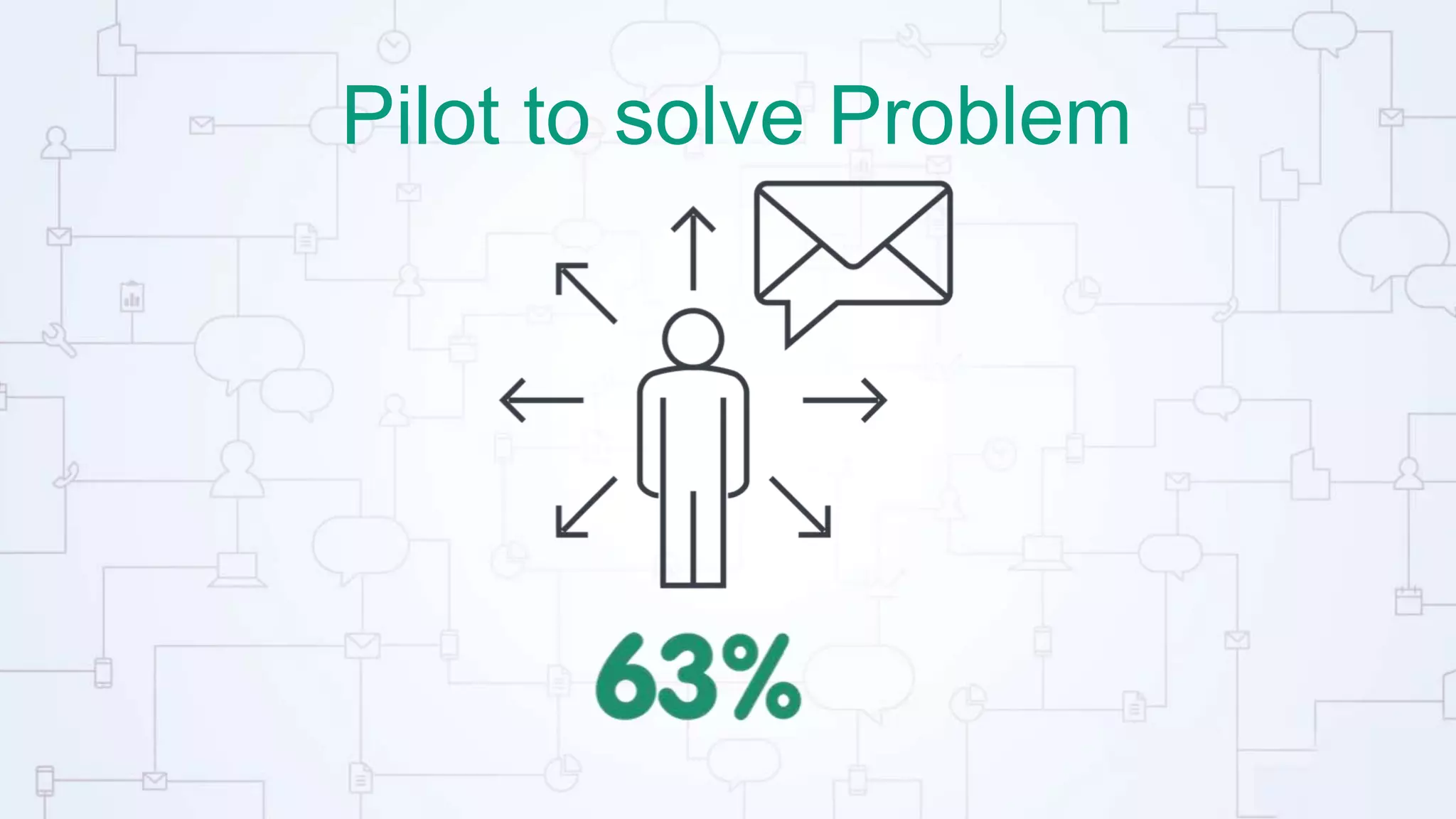 Pilot to solve Problem
 
