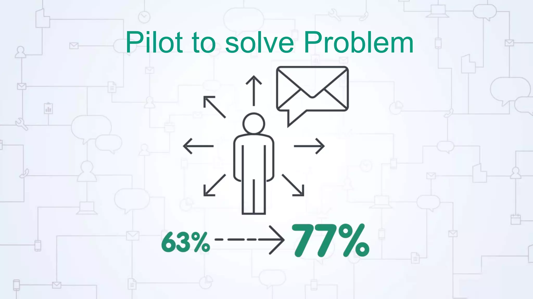 Pilot to solve Problem
 