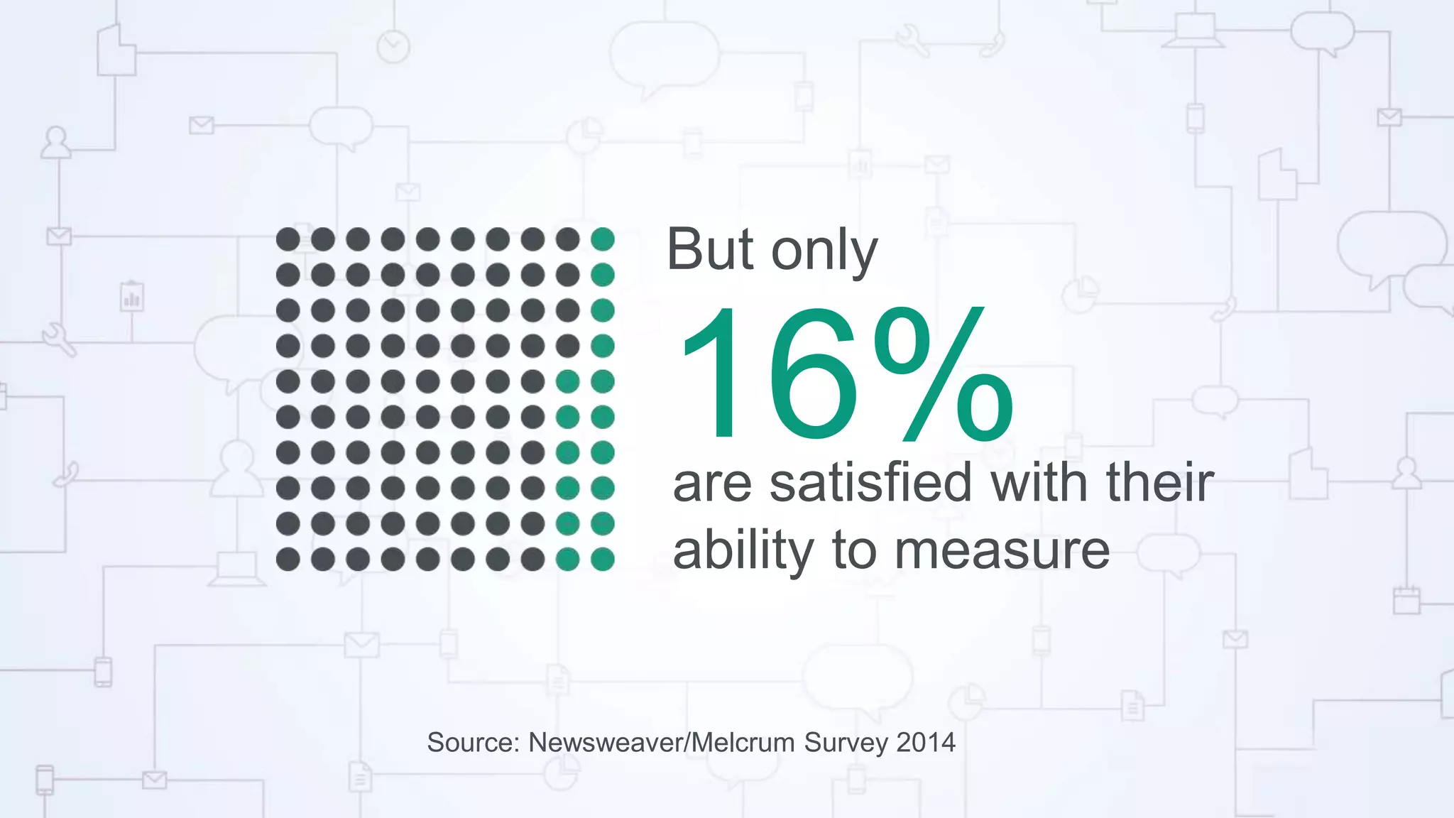 16%
But only
Source: Newsweaver/Melcrum Survey 2014
are satisfied with their
ability to measure
 