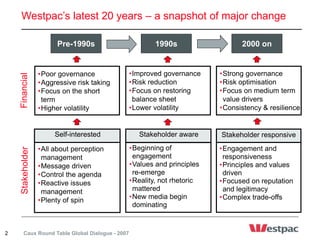 Business value – the esg imperative | PPTX