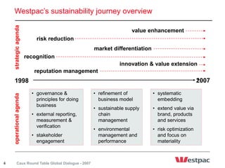 Business value – the esg imperative | PPTX