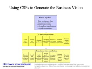 Technology Vision Diagram Business Vision Diagram