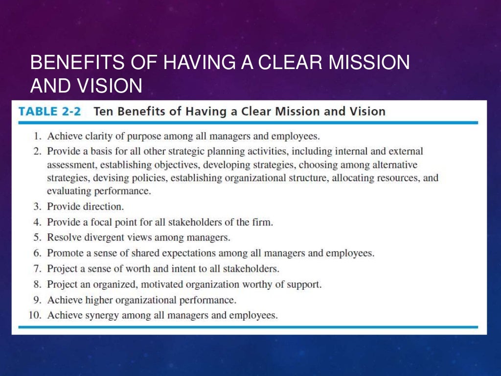 Business Vision Statement Mission Statement Importance Of Mission…