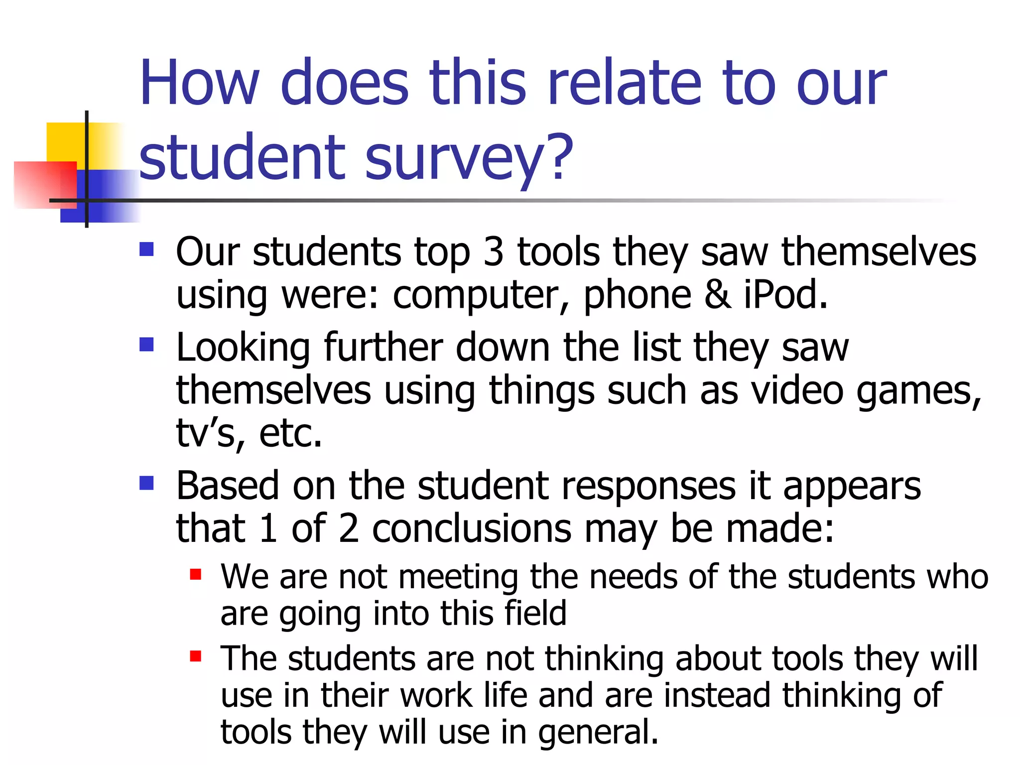 How does this relate to our student survey? Our students top 3 tools they saw themselves using were: computer, phone & iPod.  Looking further down the list they saw themselves using things such as video games, tv’s, etc. Based on the student responses it appears that 1 of 2 conclusions may be made: We are not meeting the needs of the students who are going into this field The students are not thinking about tools they will use in their work life and are instead thinking of tools they will use in general. 