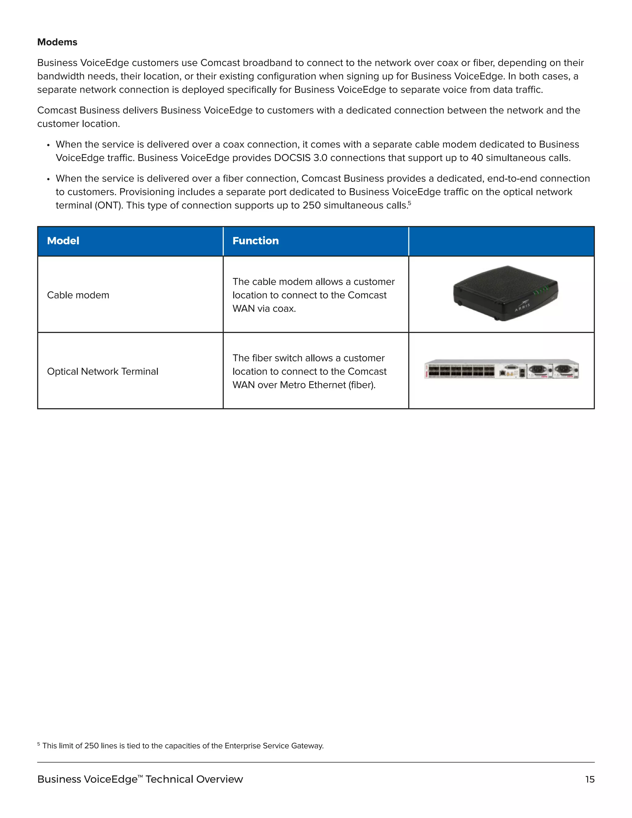 15Business VoiceEdge™
Technical Overview
Modems
Business VoiceEdge customers use Comcast broadband to connect to the network over coax or fiber, depending on their
bandwidth needs, their location, or their existing configuration when signing up for Business VoiceEdge. In both cases, a
separate network connection is deployed specifically for Business VoiceEdge to separate voice from data traffic.
Comcast Business delivers Business VoiceEdge to customers with a dedicated connection between the network and the
customer location.
	 •	 When the service is delivered over a coax connection, it comes with a separate cable modem dedicated to Business
		 VoiceEdge traffic. Business VoiceEdge provides DOCSIS 3.0 connections that support up to 40 simultaneous calls.
	 •	 When the service is delivered over a fiber connection, Comcast Business provides a dedicated, end-to-end connection
		 to customers. Provisioning includes a separate port dedicated to Business VoiceEdge traffic on the optical network
		 terminal (ONT). This type of connection supports up to 250 simultaneous calls.5
Model Function
Cable modem
The cable modem allows a customer
location to connect to the Comcast
WAN via coax.
Optical Network Terminal
The fiber switch allows a customer
location to connect to the Comcast
WAN over Metro Ethernet (fiber).
5
	This limit of 250 lines is tied to the capacities of the Enterprise Service Gateway.
 