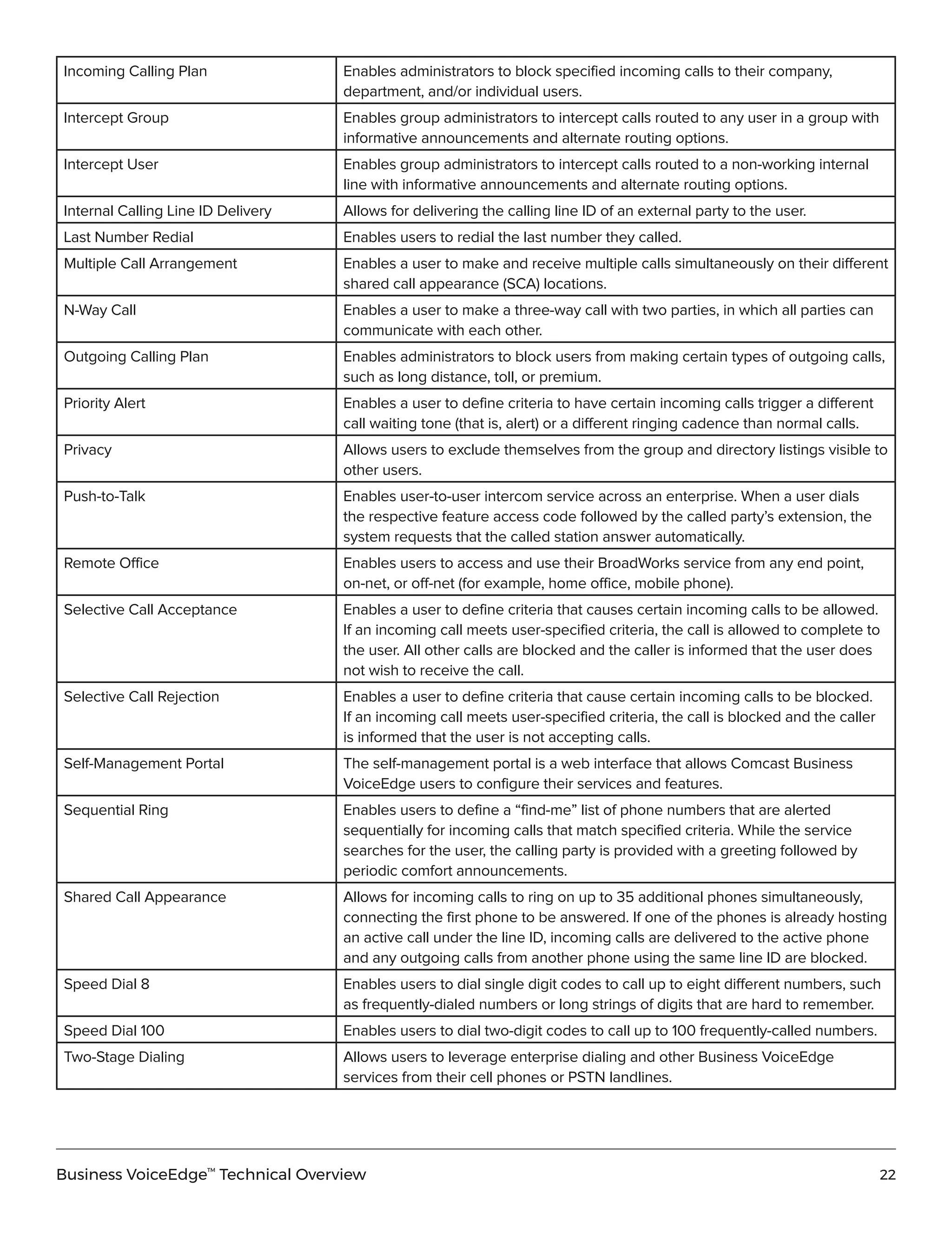 Comcast Business voice edge technical overview | PDF