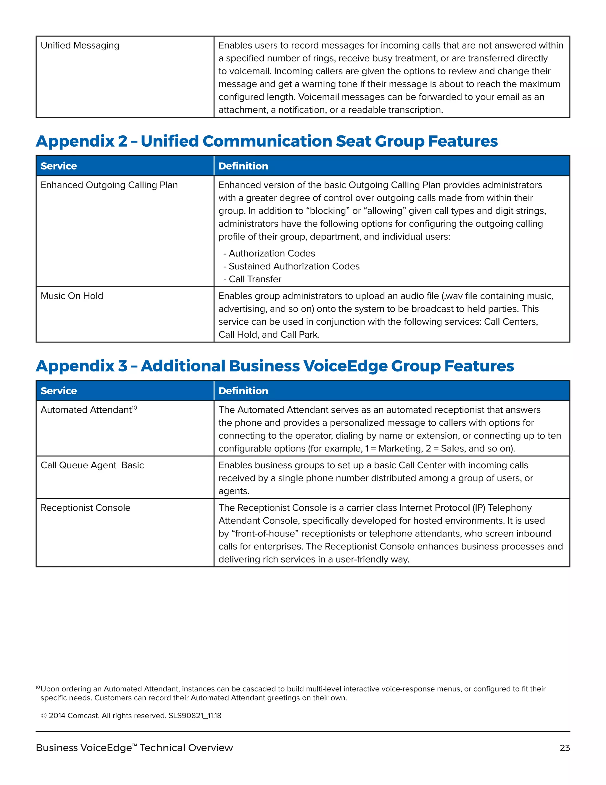 23Business VoiceEdge™
Technical Overview
Unified Messaging Enables users to record messages for incoming calls that are not answered within
a specified number of rings, receive busy treatment, or are transferred directly
to voicemail. Incoming callers are given the options to review and change their
message and get a warning tone if their message is about to reach the maximum
configured length. Voicemail messages can be forwarded to your email as an
attachment, a notification, or a readable transcription.
Appendix 2 – Unified Communication Seat Group Features
Service Definition
Enhanced Outgoing Calling Plan Enhanced version of the basic Outgoing Calling Plan provides administrators
with a greater degree of control over outgoing calls made from within their
group. In addition to “blocking” or “allowing” given call types and digit strings,
administrators have the following options for configuring the outgoing calling
profile of their group, department, and individual users:
- Authorization Codes
- Sustained Authorization Codes
- Call Transfer
Music On Hold Enables group administrators to upload an audio file (.wav file containing music,
advertising, and so on) onto the system to be broadcast to held parties. This
service can be used in conjunction with the following services: Call Centers,
Call Hold, and Call Park.
Appendix 3 – Additional Business VoiceEdge Group Features
Service Definition
Automated Attendant10
The Automated Attendant serves as an automated receptionist that answers
the phone and provides a personalized message to callers with options for
connecting to the operator, dialing by name or extension, or connecting up to ten
configurable options (for example, 1 = Marketing, 2 = Sales, and so on).
Call Queue Agent Basic Enables business groups to set up a basic Call Center with incoming calls
received by a single phone number distributed among a group of users, or
agents.
Receptionist Console The Receptionist Console is a carrier class Internet Protocol (IP) Telephony
Attendant Console, specifically developed for hosted environments. It is used
by “front-of-house” receptionists or telephone attendants, who screen inbound
calls for enterprises. The Receptionist Console enhances business processes and
delivering rich services in a user-friendly way.
10
	Upon ordering an Automated Attendant, instances can be cascaded to build multi-level interactive voice-response menus, or configured to fit their
	 specific needs. Customers can record their Automated Attendant greetings on their own.
	 © 2014 Comcast. All rights reserved. SLS90821_11.18
 