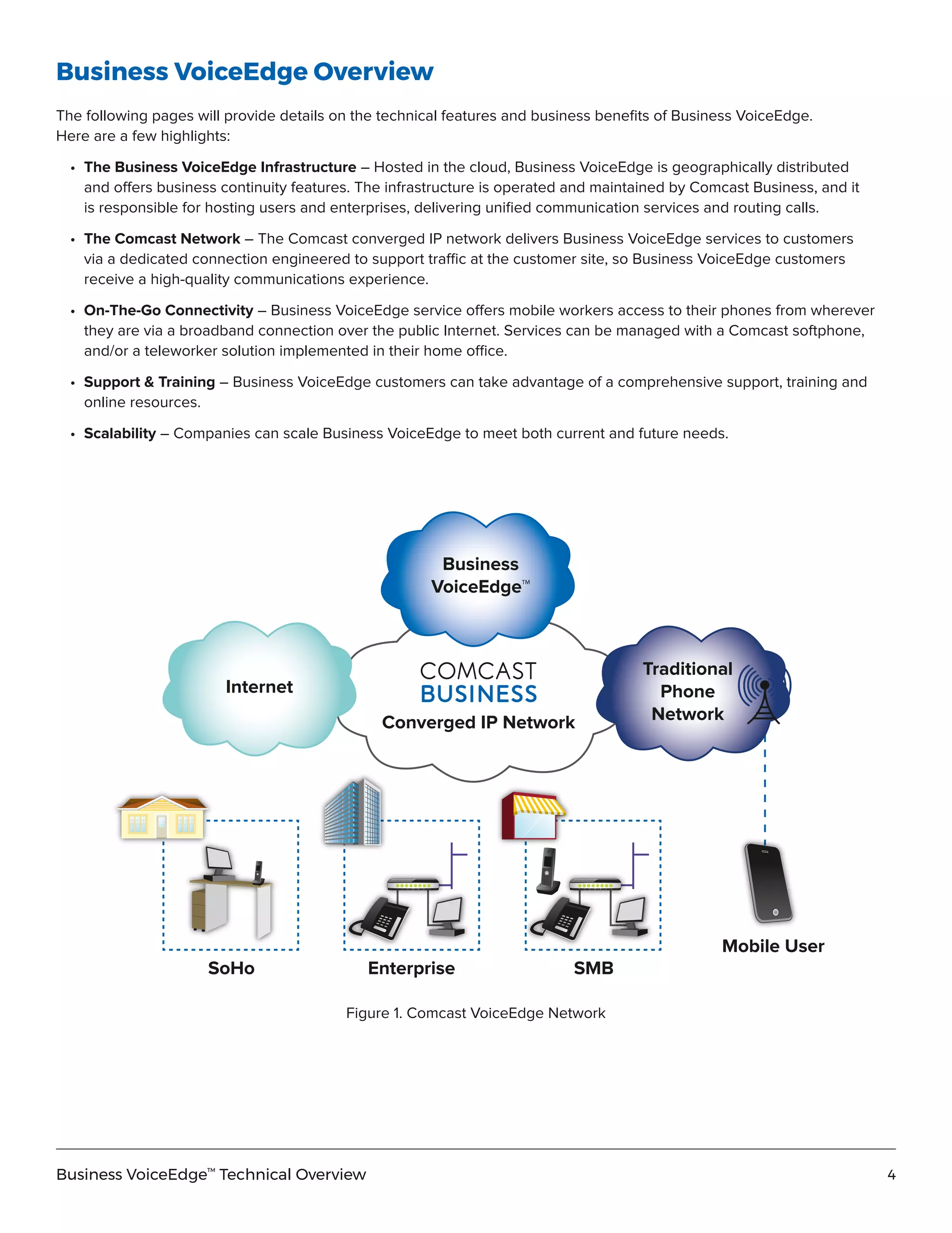 4Business VoiceEdge™
Technical Overview
Business VoiceEdge Overview
The following pages will provide details on the technical features and business benefits of Business VoiceEdge.
Here are a few highlights:
	•	The Business VoiceEdge Infrastructure – Hosted in the cloud, Business VoiceEdge is geographically distributed
		 and offers business continuity features. The infrastructure is operated and maintained by Comcast Business, and it
		 is responsible for hosting users and enterprises, delivering unified communication services and routing calls.
	•	The Comcast Network – The Comcast converged IP network delivers Business VoiceEdge services to customers
		 via a dedicated connection engineered to support traffic at the customer site, so Business VoiceEdge customers
		 receive a high-quality communications experience.
	•	On-The-Go Connectivity – Business VoiceEdge service offers mobile workers access to their phones from wherever
		 they are via a broadband connection over the public Internet. Services can be managed with a Comcast softphone,
		 and/or a teleworker solution implemented in their home office.
	•	Support & Training – Business VoiceEdge customers can take advantage of a comprehensive support, training and
		online resources.
	•	Scalability – Companies can scale Business VoiceEdge to meet both current and future needs.
Converged IP Network
Mobile User
Internet
Traditional
Phone
Network
SMBEnterpriseSoHo
Business
VoiceEdge™
Figure 1. Comcast VoiceEdge Network
 