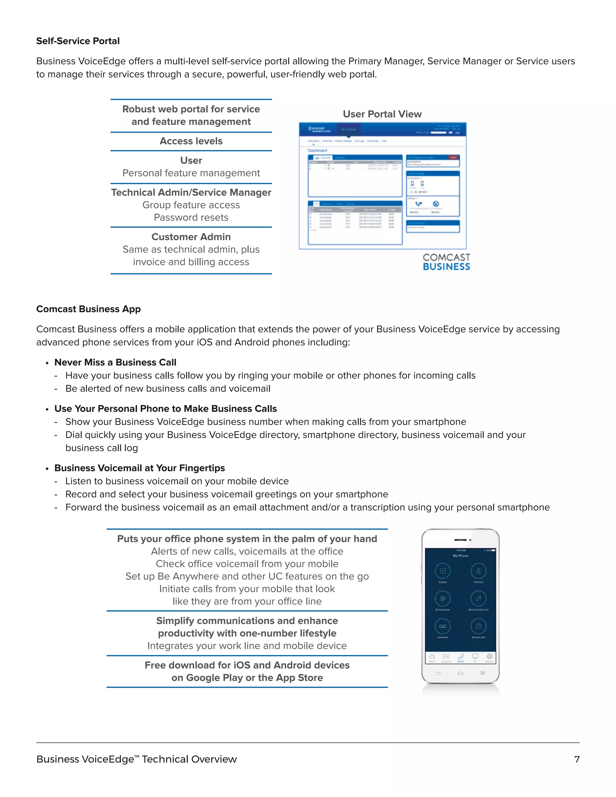 Comcast Business voice edge technical overview | PDF