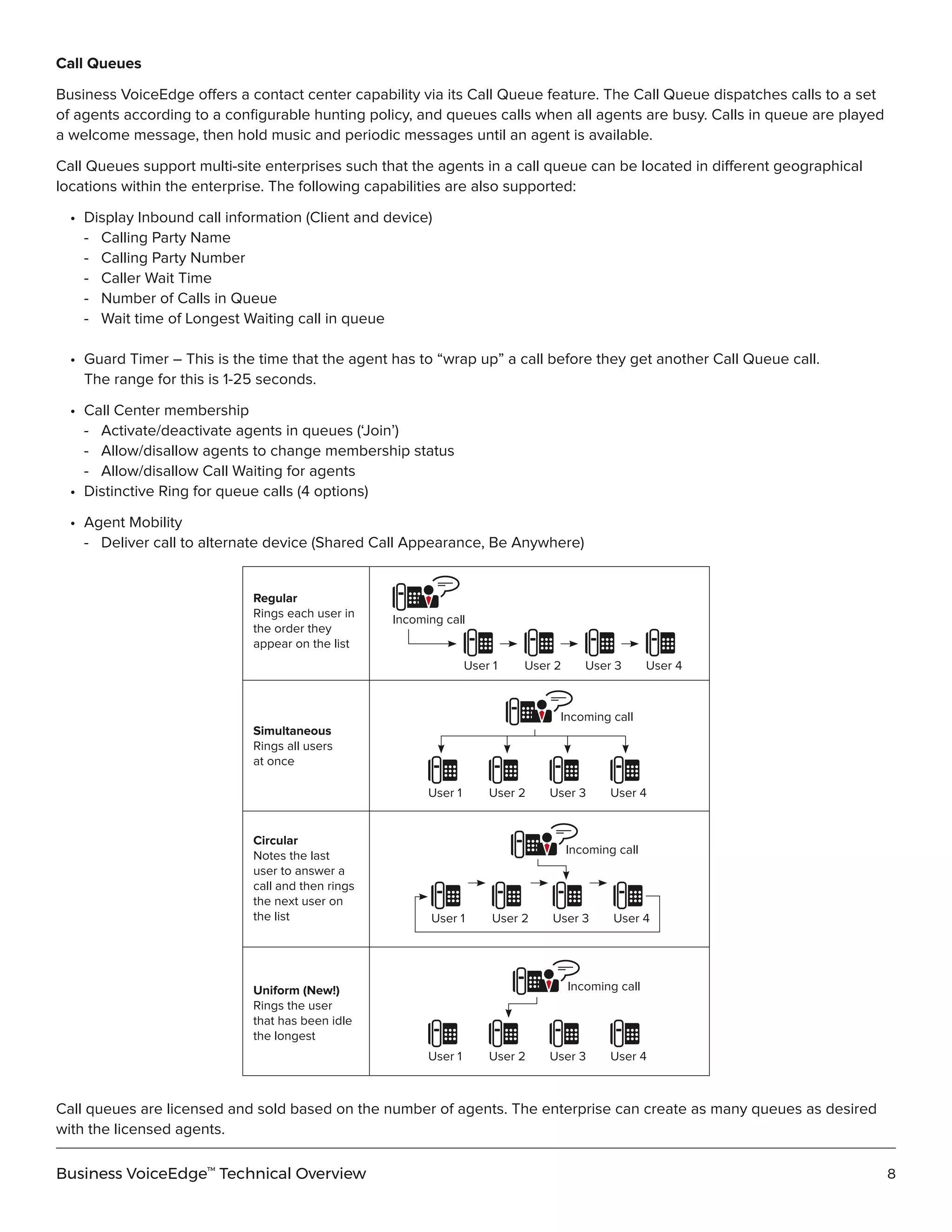 Comcast Business voice edge technical overview | PDF