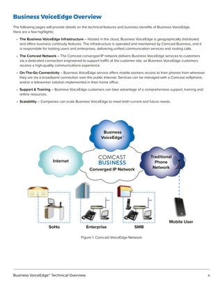Comcast Business voice edge technical overview
