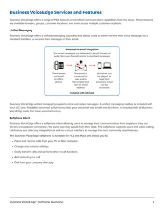 Comcast Business voice edge technical overview