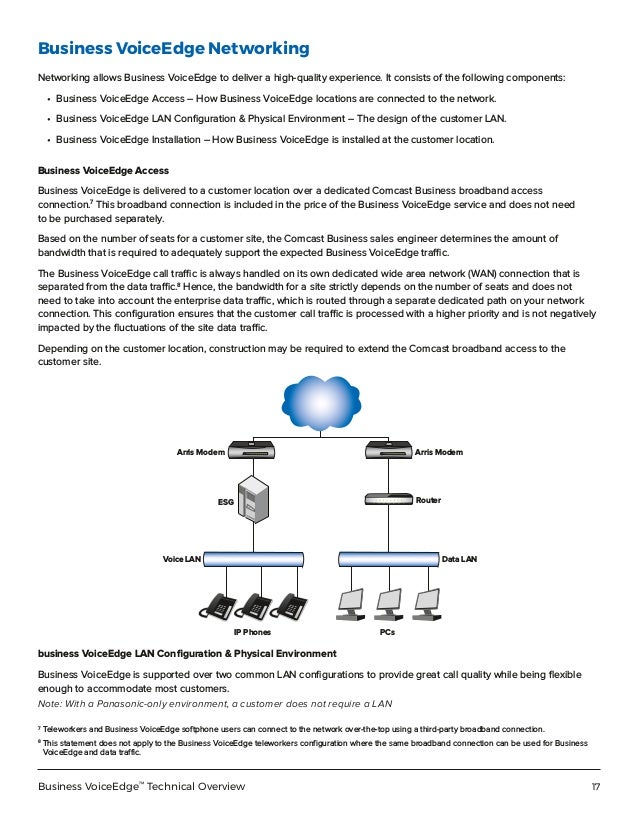 Comcast Business voice edge technical overview