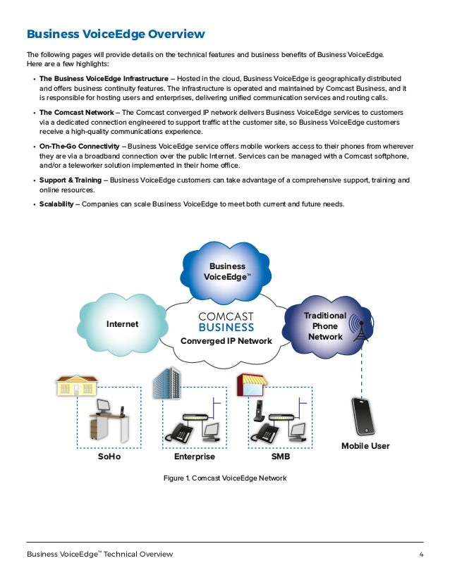 Comcast Business voice edge technical overview