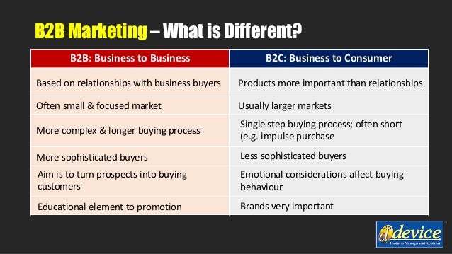 Business Vs Consumer Market