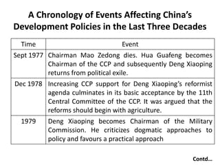 A Chronology of Events Affecting China’s
Development Policies in the Last Three Decades
Time Event
Sept 1977 Chairman Mao Zedong dies. Hua Guafeng becomes
Chairman of the CCP and subsequently Deng Xiaoping
returns from political exile.
Dec 1978 Increasing CCP support for Deng Xiaoping’s reformist
agenda culminates in its basic acceptance by the 11th
Central Committee of the CCP. It was argued that the
reforms should begin with agriculture.
1979 Deng Xiaoping becomes Chairman of the Military
Commission. He criticizes dogmatic approaches to
policy and favours a practical approach
Contd…
 