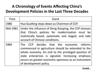 A Chronology of Events Affecting China’s
Development Policies in the Last Three Decades
Time Event
1980 Hua Guofeng steps down as Chairman of CCP.
Mid-1981 Under the influence of Deng Xiaoping, the CCP stresses
that China’s policies for modernization must be
realistically based, systematic and staged, and take
account of Chinese conditions.
1984 The CCP decides that the economic reforms
commenced in agriculture should be extended to the
whole economy. An end to the privileged position of
state enterprises is signaled. Increasing emphasis
occurs on greater economic openness as an instrument
of development policy.
Contd…
 